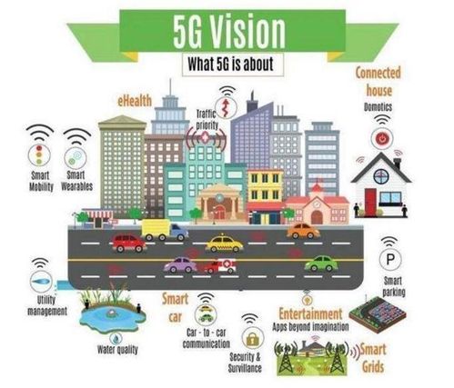 5G 物聯網的“神經高速路”，但非數據處理與存儲的“最后一環”